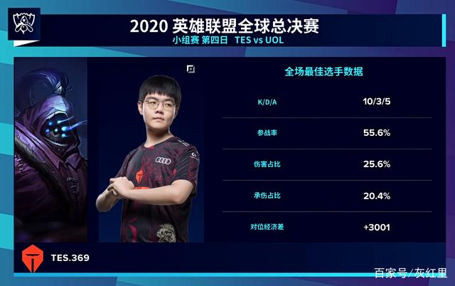 BLAST.tv Austin Major 2025的第一阶段影响了VRS排名