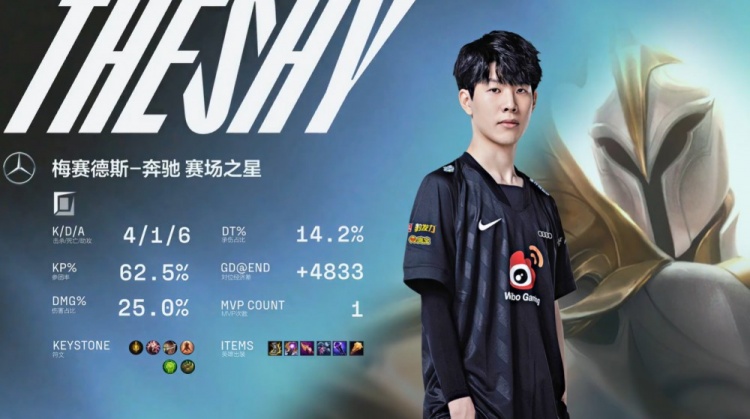 Royal Never Give Up 击败了 Oh My God ， Bilibili Gaming 以 2：1 战胜了 Weibo Gaming ，在 LPL 第二分区 2025