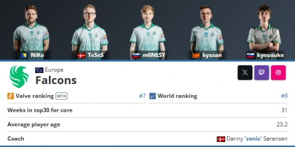 Oh My God 宣布了夏季赛的阵容